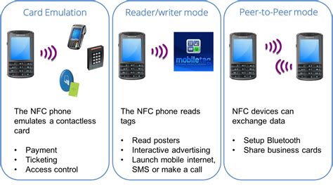 nfc reader power consumption|nfc peer mode.